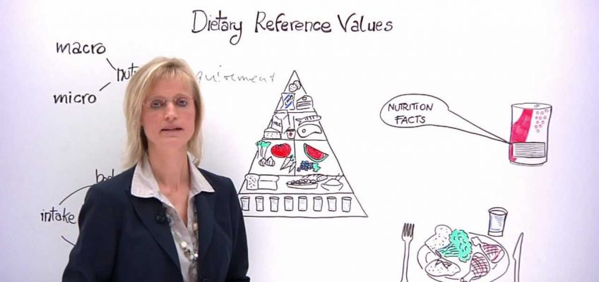 Nutrition: dietary reference values