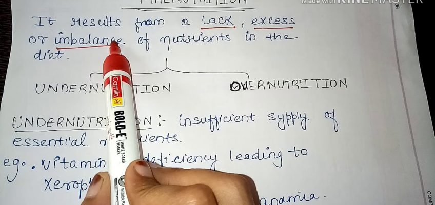 Introduction of food and nutrition /unit 1/ home science/ msc food nutrition entrance /malnutrition