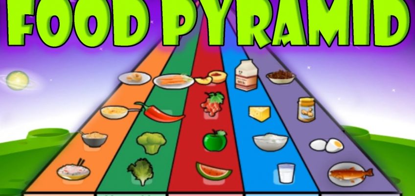 Nutrition, Food Pyramid, Healthy Eating, Educational Videos for Kids, Funny Game for Children