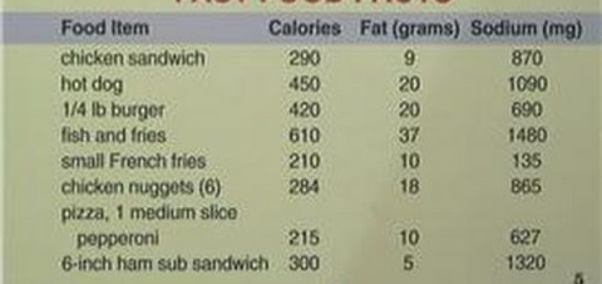 Healthy Eating Diet Tips : How to Convert Fat Grams to Calories