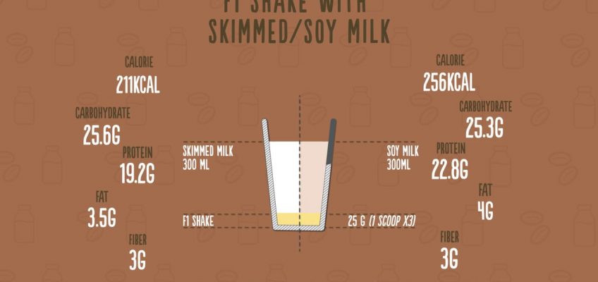 Herbalife Nutrition F1 Nutritional Shake Mix