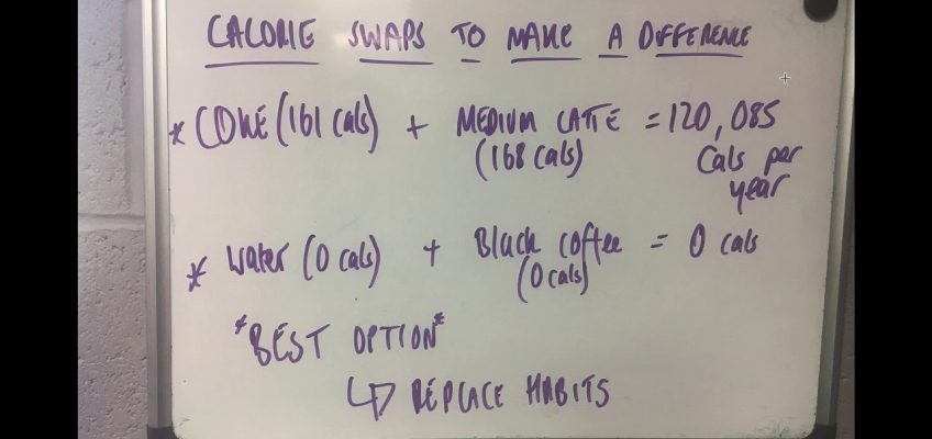Mindless Calorie Drinking | Matt Luxton Health and Fitness