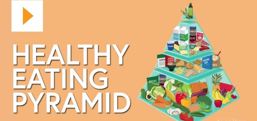 The Healthy Eating Pyramid