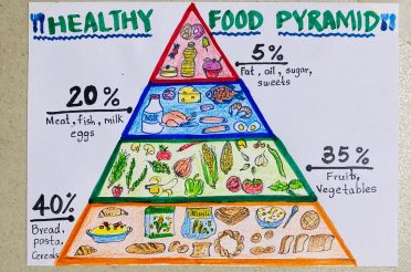 Nutrition healthy eating food pyramid easy drawing for kids science school project