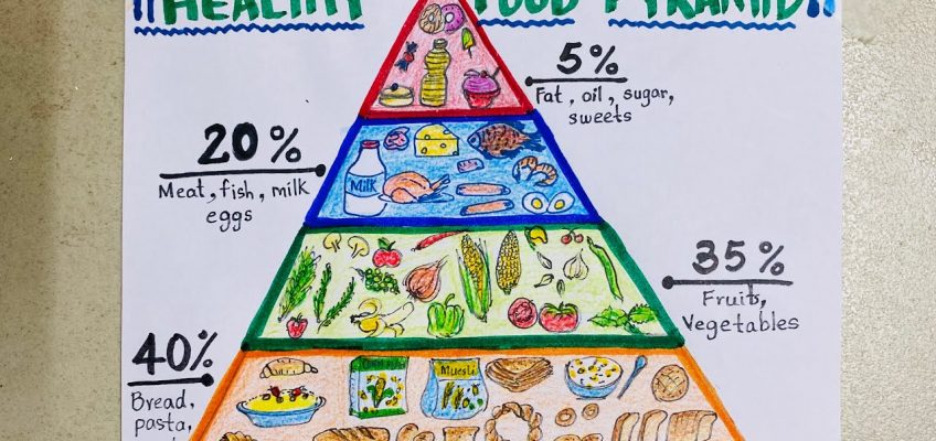 Nutrition healthy eating food pyramid easy drawing for kids science school project