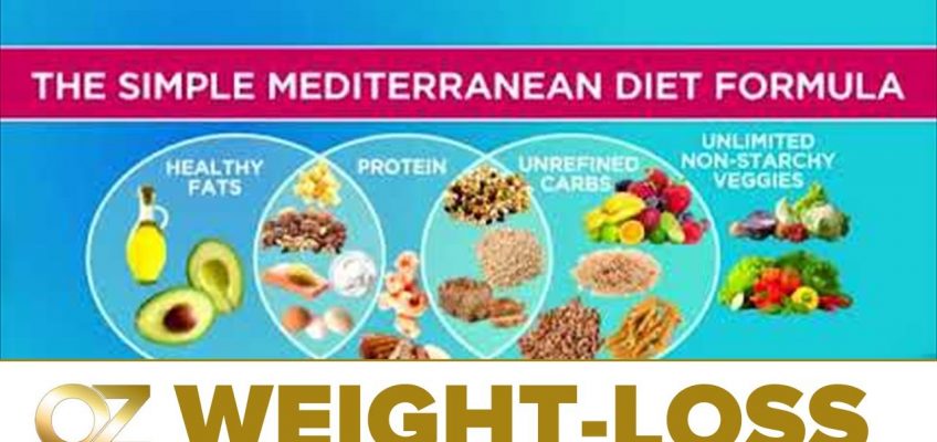 What to Eat on the Mediterranean Diet   – Best Weight-Loss Videos